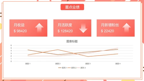 彩色几何扁平商务工作总结汇报PPT模板