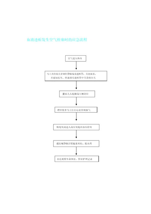 血液透析应急流程纲要纲要图