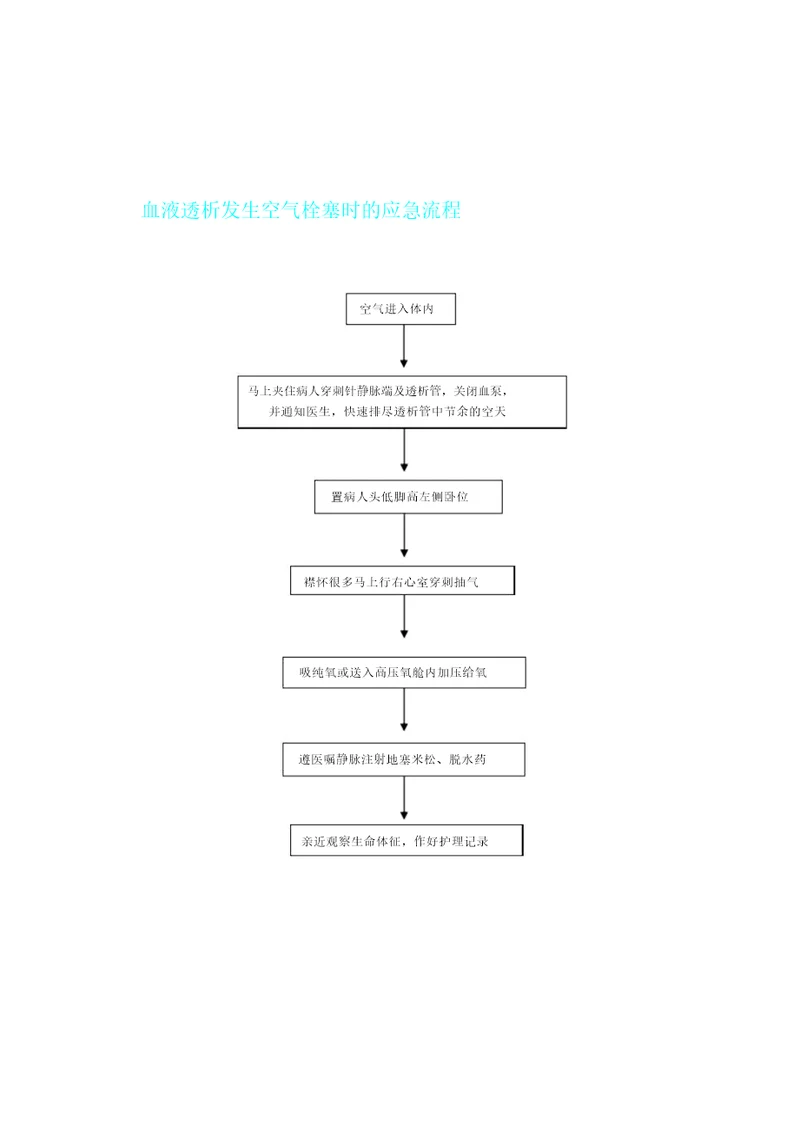 血液透析应急流程纲要纲要图