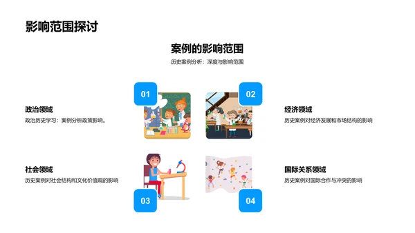 案例解析历史教学PPT模板