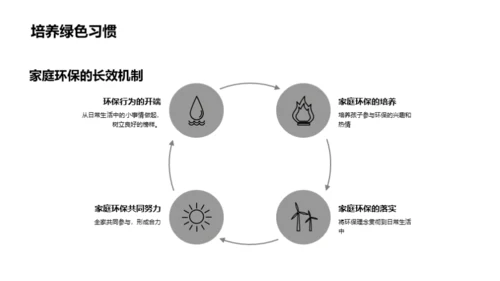 环保行动与绿色生活