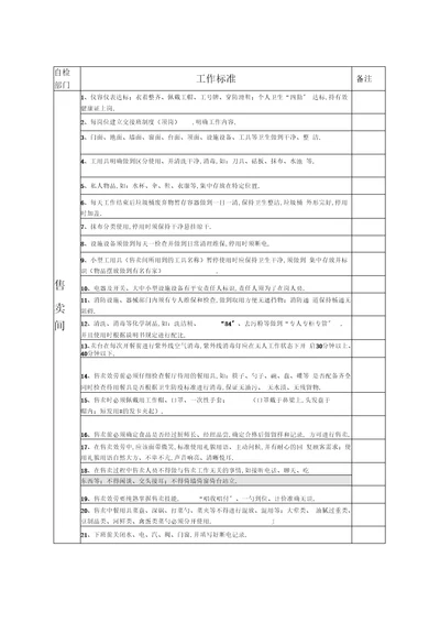 厨房后堂管理自检项目资料