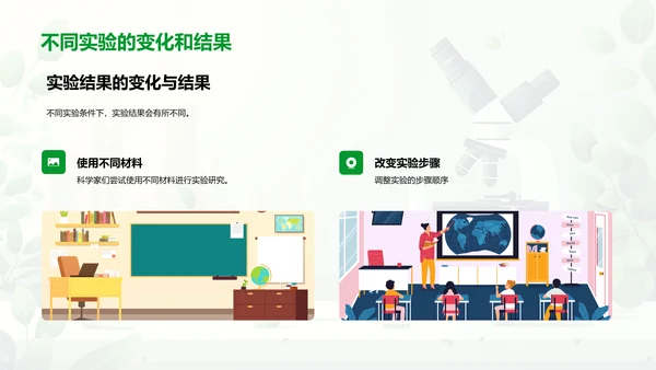 科学实验入门PPT模板