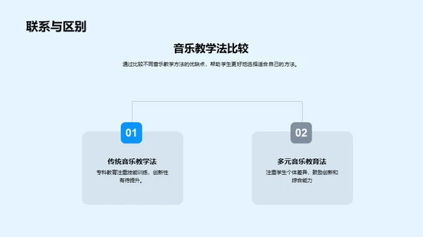 探索音乐教育新方法