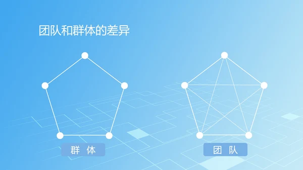 蓝色扁平风高效团队培训PPT模板