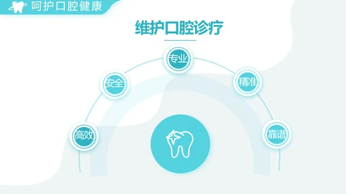 蓝色简约医疗牙科工作总结汇报PPT
