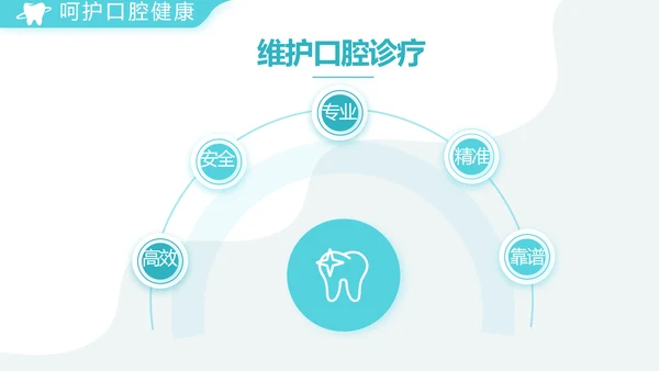 蓝色简约医疗牙科工作总结汇报PPT