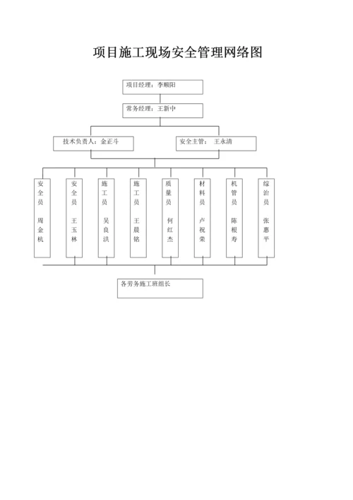 项目现场管理组织机构网络图.docx