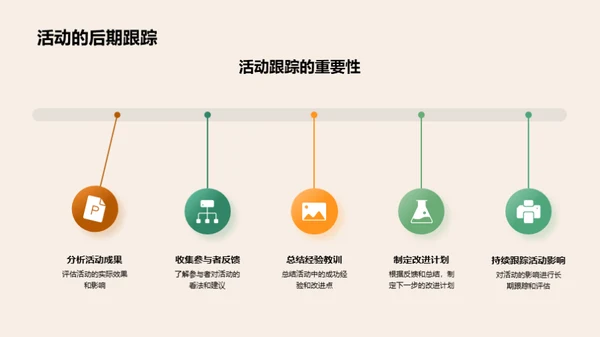 社区实践 教育新观