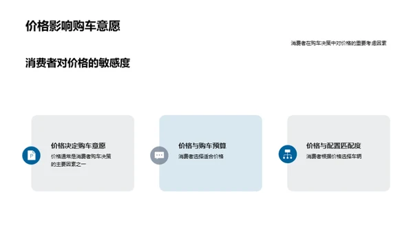 掌握汽车市场脉络