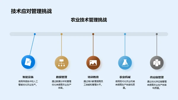 农业先锋 我们的征途