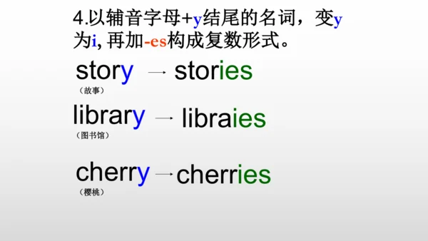 【名词单复数】课件PPT