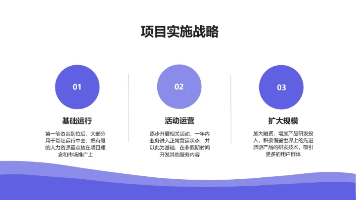 简约风旅游项目融资商业计划书