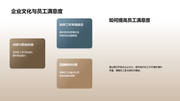 塑造成功的企业文化