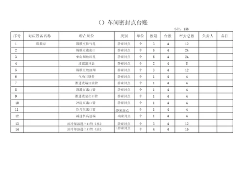 仪表设备管理表格