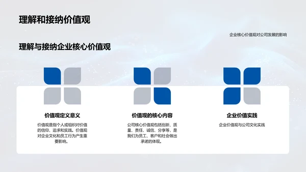 企业文化理解与实践PPT模板