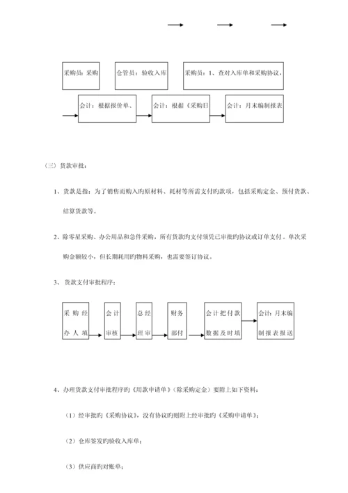 公司财务审批流程.docx