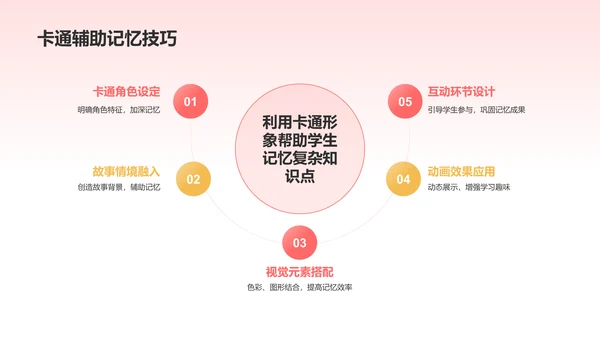 红色卡通风可爱卡通通用教学PPT模板