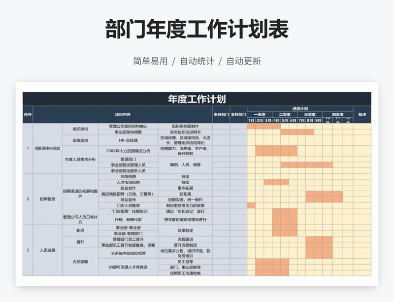 部门年度工作计划表