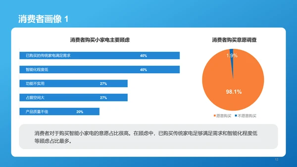 蓝色简约扁平厨房小家电行业报告PPT