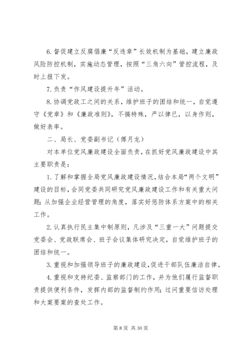 班子成员党风廉政建设责任清单.docx