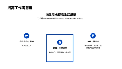 蓝色简约风大学生职业生涯规划