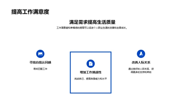 蓝色简约风大学生职业生涯规划