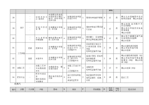 小容量注射剂风险评估报告