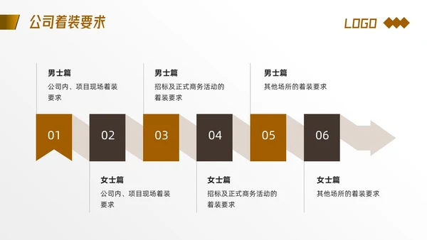 棕色简约着装礼仪培训PPT模板宣传PPT动态PPT