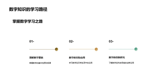 解密数字世界