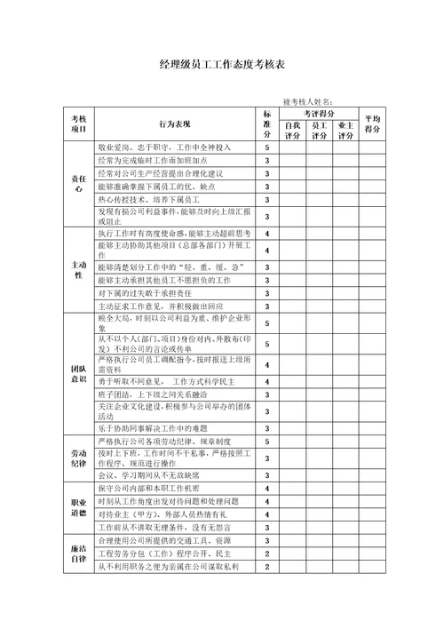 工程建筑企业员工绩效考核管理办法