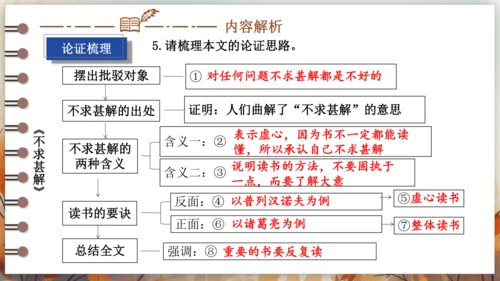 13 短文两篇——不求甚解 课件(共25张PPT) 2024-2025学年语文部编版九年级下册