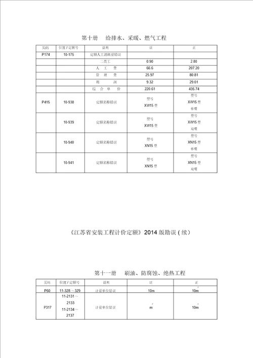 江苏安装工程计价定额2014版勘误