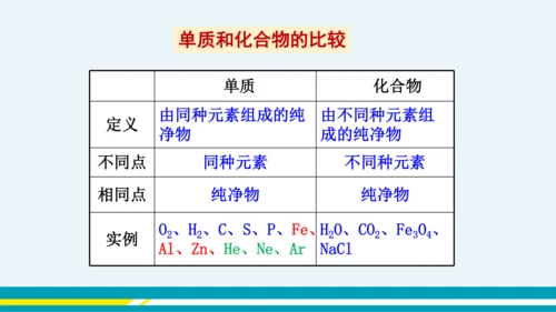 【轻松备课】人教版化学九年级上 第四单元 课题3 水的组成（第2课时）教学课件