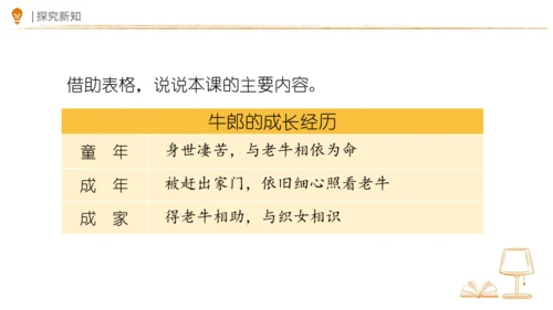 10 牛郎织女（一）第一课时 课件