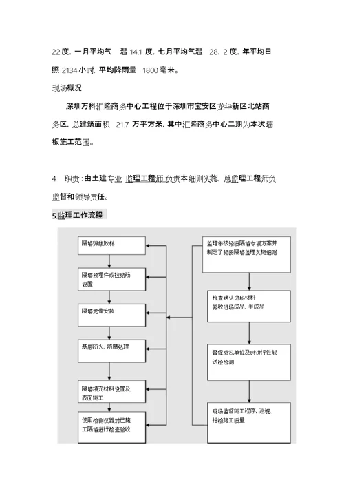 轻质隔墙工程监理实施细则