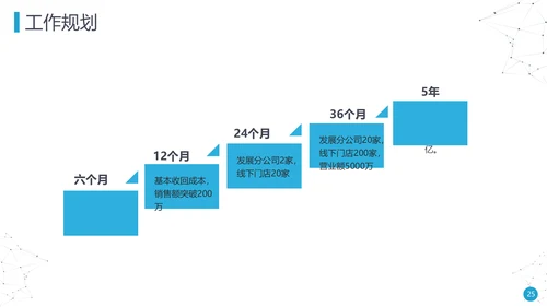 繁华都市岗位述职报告通用PPT模板