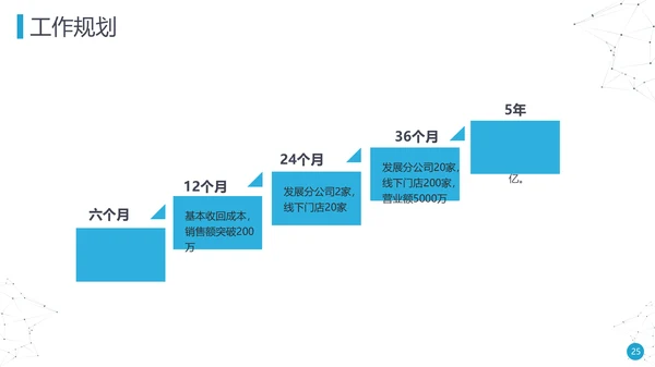 繁华都市岗位述职报告通用PPT模板