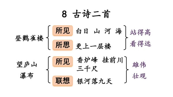8.古诗二首（课件）