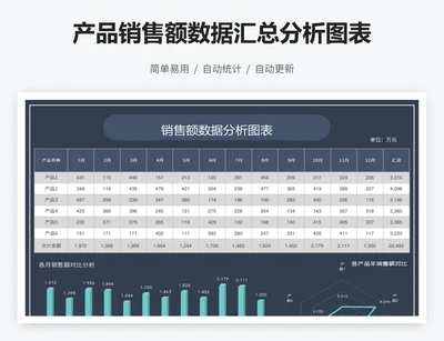 产品销售额数据汇总分析图表