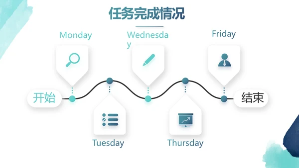 大气创意项目商业计划书PPT动态模板