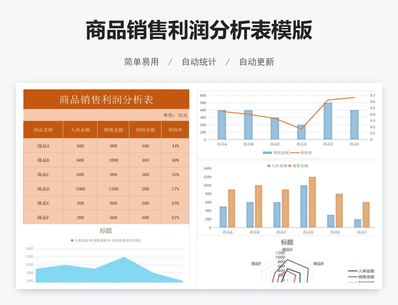 商品销售利润分析表模版
