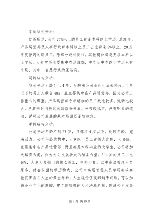 人力资源部上半年工作总结.docx