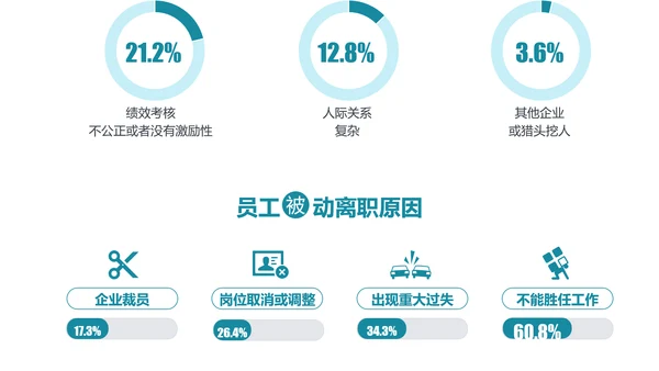 公司企业人事部门员工跳槽PPT模板