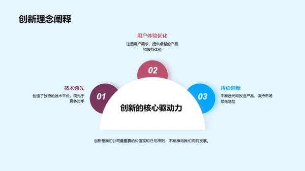 崭新商业模式展望