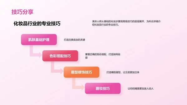 粉色商务现代美妆大师课培训课件PPT模板