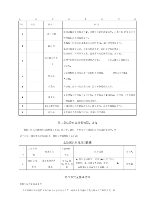 有限空间作业专项施工方案