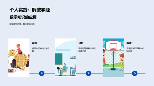 数学在生活应用PPT模板