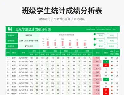 班级学生统计成绩分析表