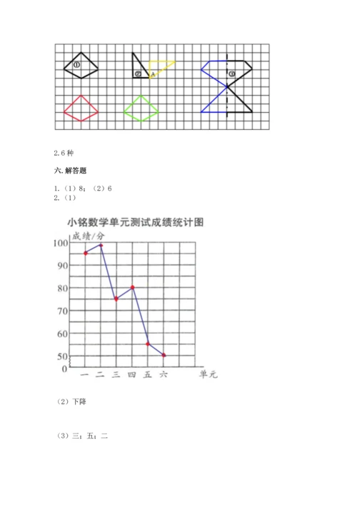 人教版五年级下册数学期末测试卷及答案1套.docx